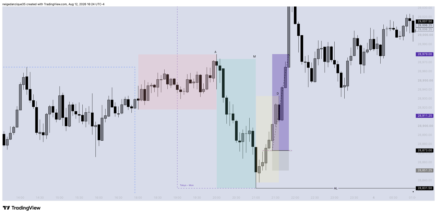 AMDSETUPBUY