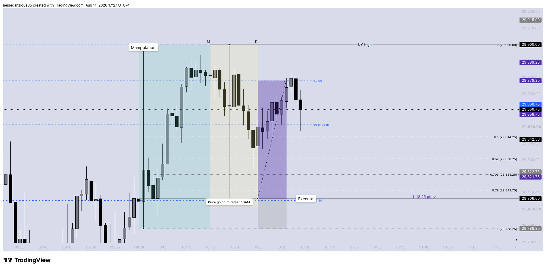 10AMSETUPBUY